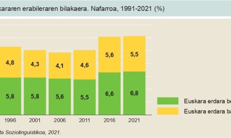 Foto noticia - Ikerketa soziolinguistikoa eginen dute Malerrekan, Baztanen eta Bortzirietan